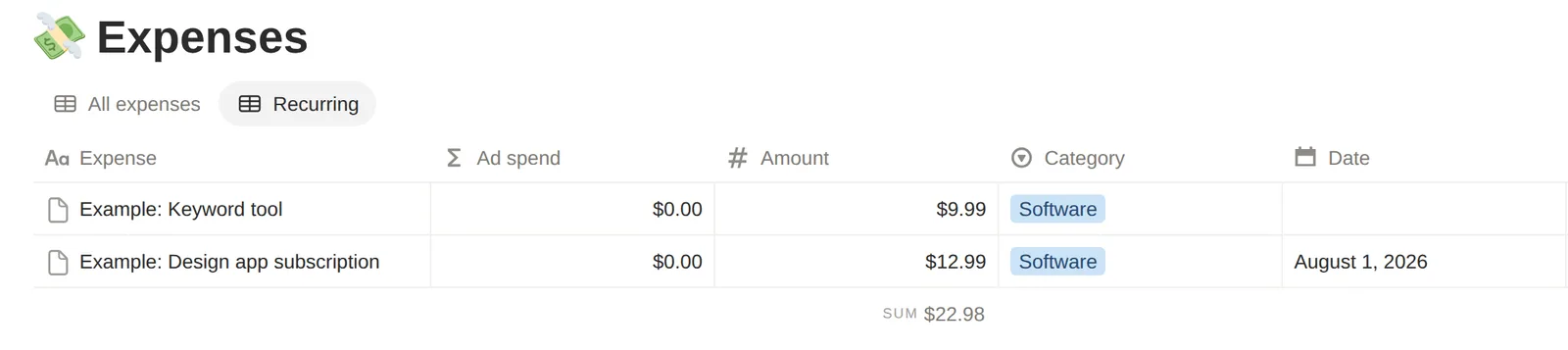 The Expenses database, Recurring view: the two example bills that repeat, a keyword tool at $9.99 and a design app subscription at $12.99, both in the Software category, summed as $22.98.